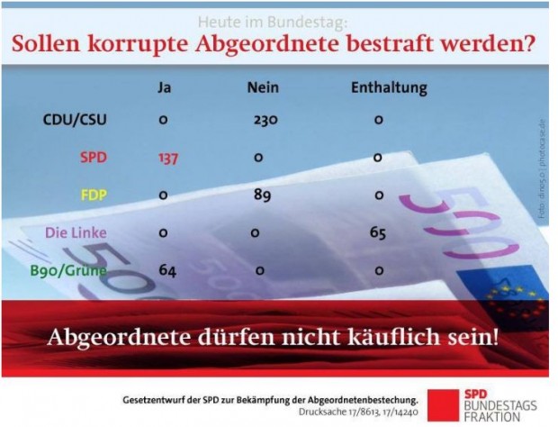 Abgeordnetenbestechnung