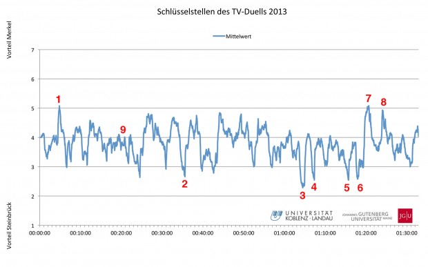 TV-Duell