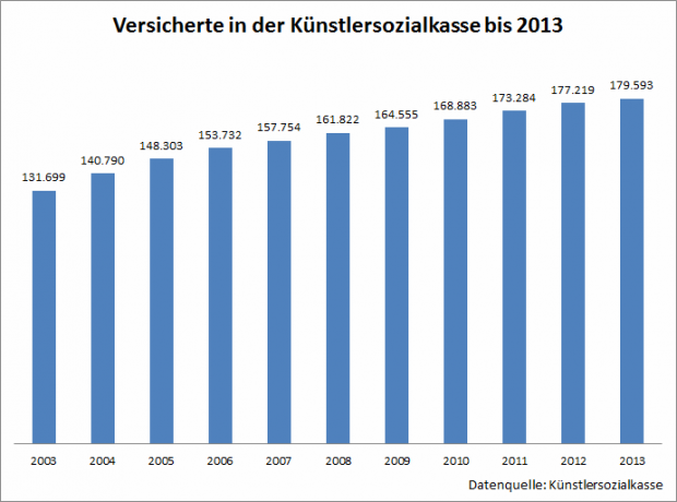 Künstlersozialabgabe
