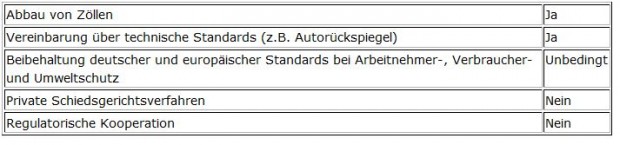 TTIP AG 60plus Südpfalz