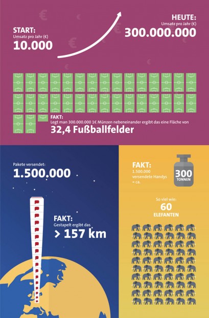 sparhandy-15-infografik_02