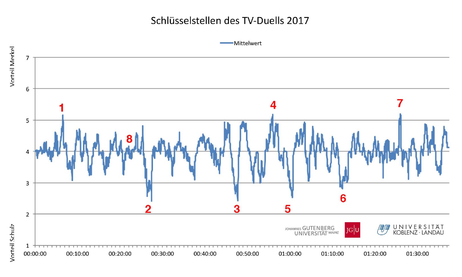 Quelle: uni koblenz-landau